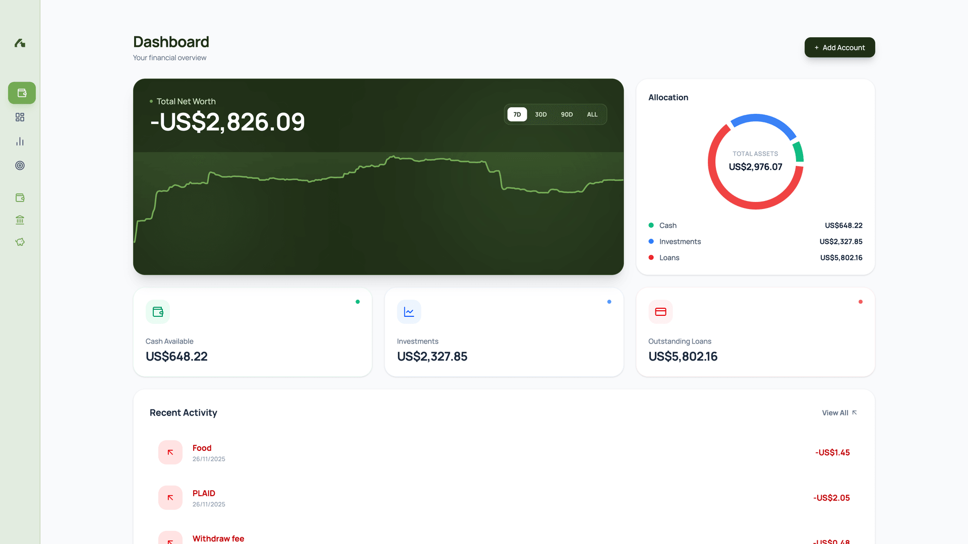 Detailed Budget Dashboard